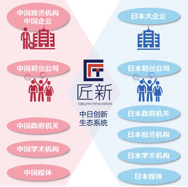 生创想大赛 - “企”梦索尼 决赛圆满收官爱游戏(ayx)2023-2024 大学(图3)