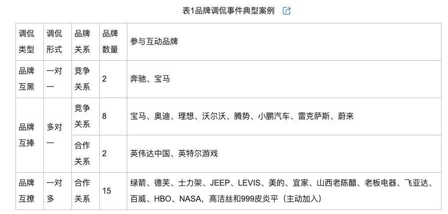 侃的类型及对品牌传播效果的影响爱游戏(ayx)网络治理品牌调(图1)