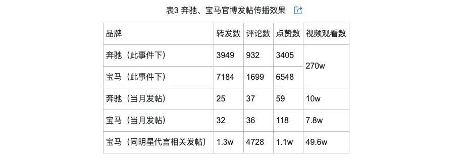 侃的类型及对品牌传播效果的影响爱游戏(ayx)网络治理品牌调(图2)