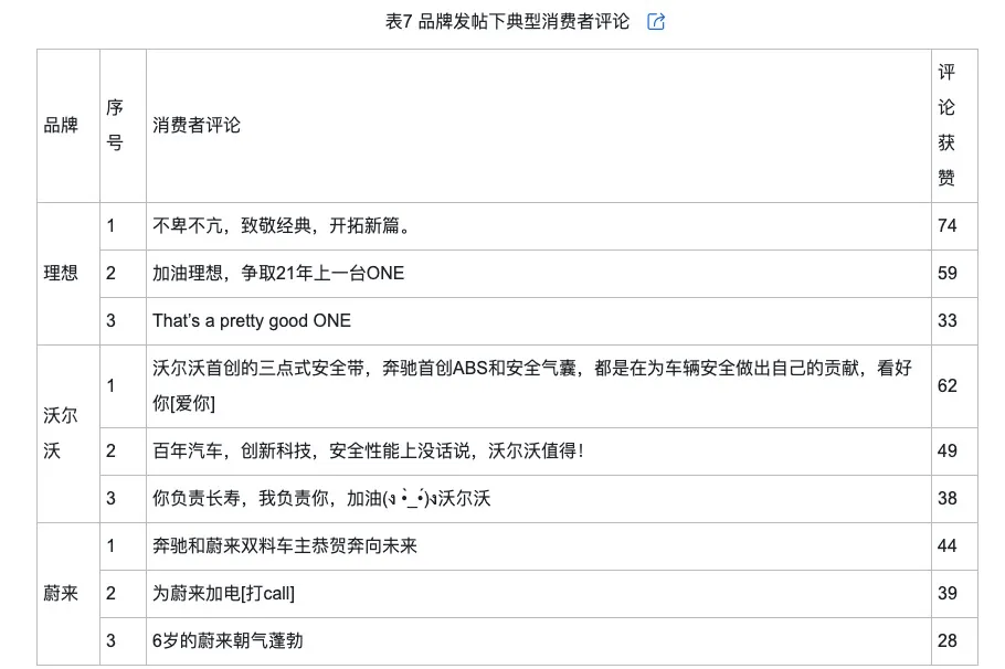 侃的类型及对品牌传播效果的影响爱游戏(ayx)网络治理品牌调(图5)