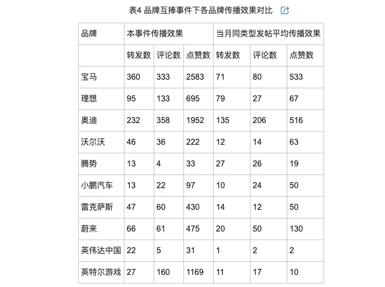 侃的类型及对品牌传播效果的影响爱游戏(ayx)网络治理品牌调(图7)