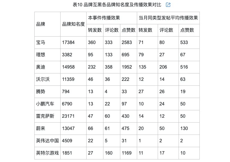 侃的类型及对品牌传播效果的影响爱游戏(ayx)网络治理品牌调(图8)