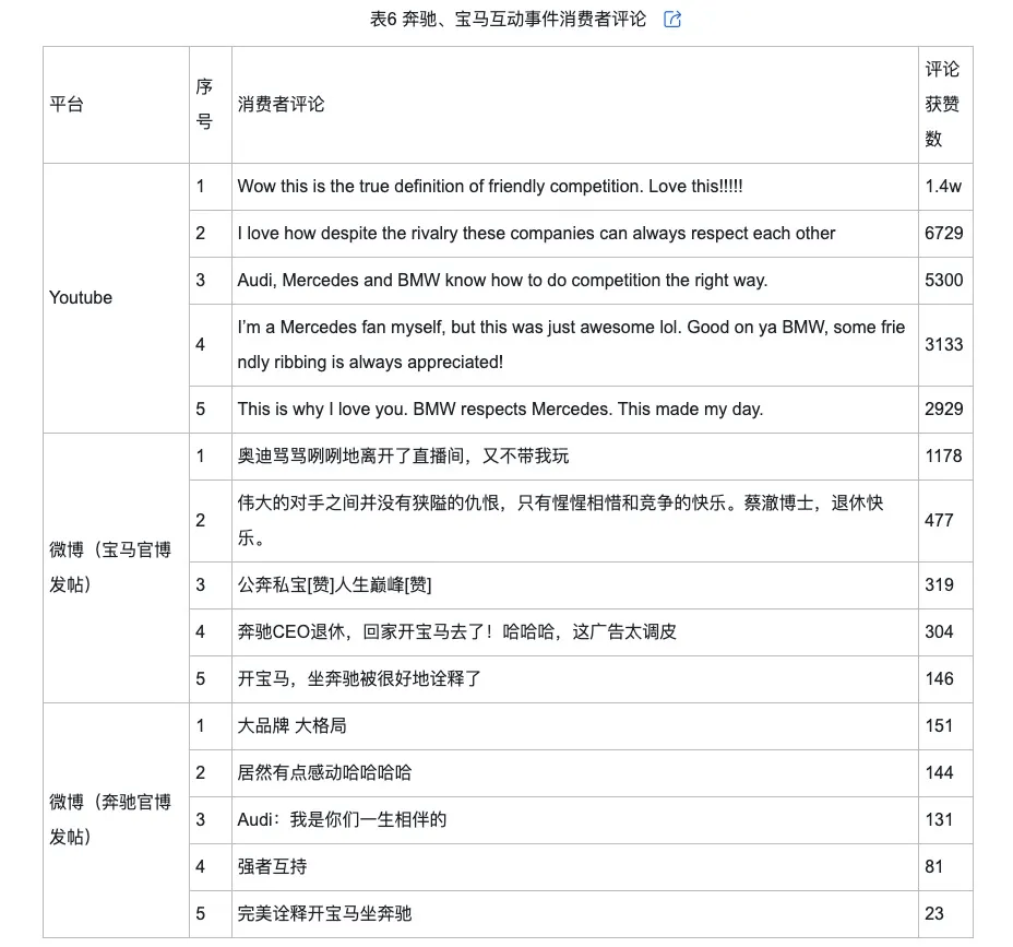 侃的类型及对品牌传播效果的影响爱游戏(ayx)网络治理品牌调(图10)